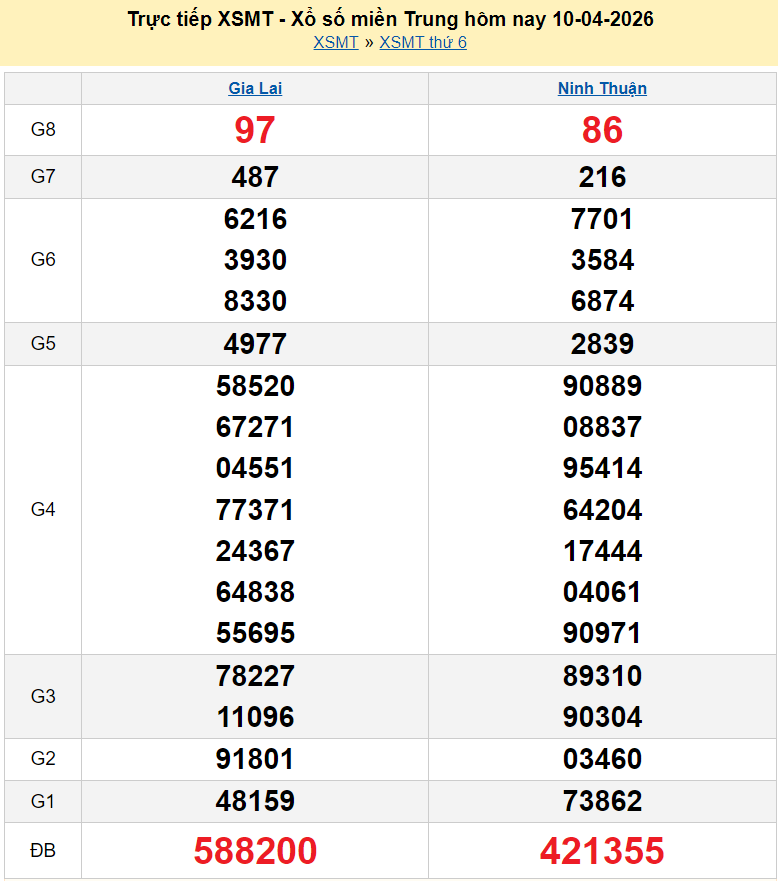 XSMT 11/4/2026 kết quả xổ số miền Trung ngày 11 tháng 4 - SXMT 11/4 XSMT 11/4/2026 kết quả xổ số miền Trung ngày 11 tháng 4 - SXMT 11/4