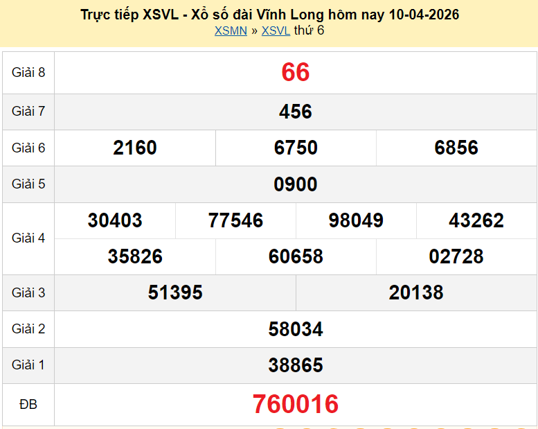 XSVL 10/4/2026 kết quả xổ số Vĩnh Long ngày 10 tháng 4 - xổ số hôm nay 10/4
