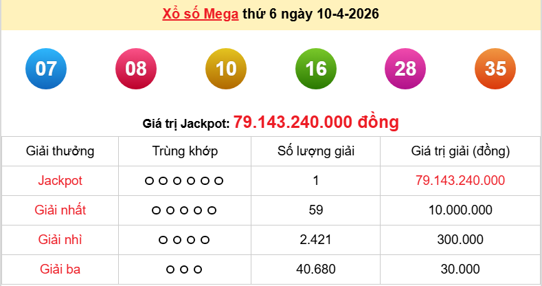 Vietlott 10/4/2026 kết quả xổ số Vietlott Mega hôm nay thứ 6 ngày 10/4/2026