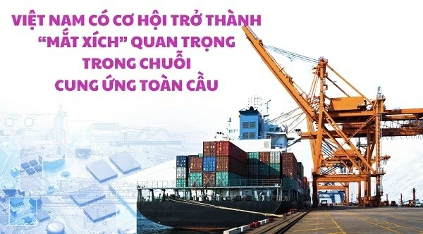 Định hình chuỗi cung ứng trong biến động toàn cầu: Con người là ưu tiên chiến lược Định hình chuỗi cung ứng trong biến động toàn cầu: Con người là ưu tiên chiến lược