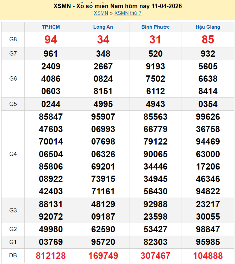 XSMN 12/4/2026 kết quả xổ số miền Nam ngày 12 tháng 4 - xổ số hôm nay 12/4