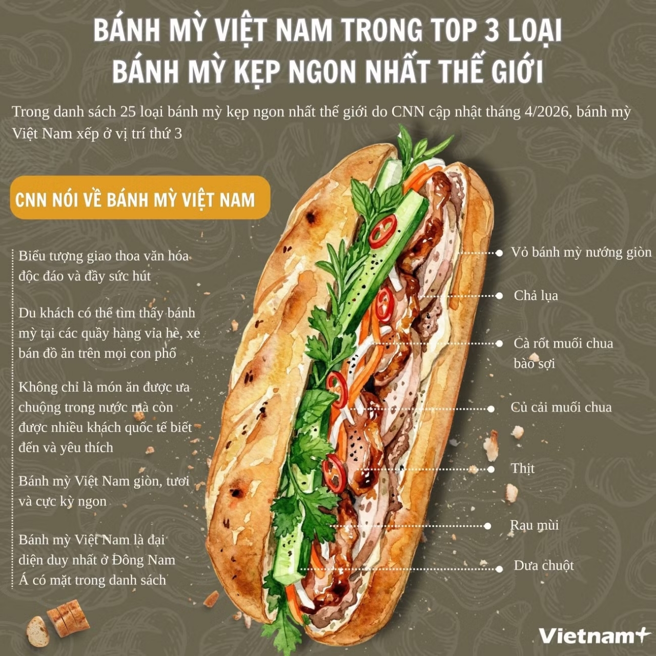 Bánh mỳ Việt Nam trong top 3 loại bánh mỳ kẹp ngon nhất thế giới Bánh mỳ Việt Nam trong top 3 loại bánh mỳ kẹp ngon nhất thế giới