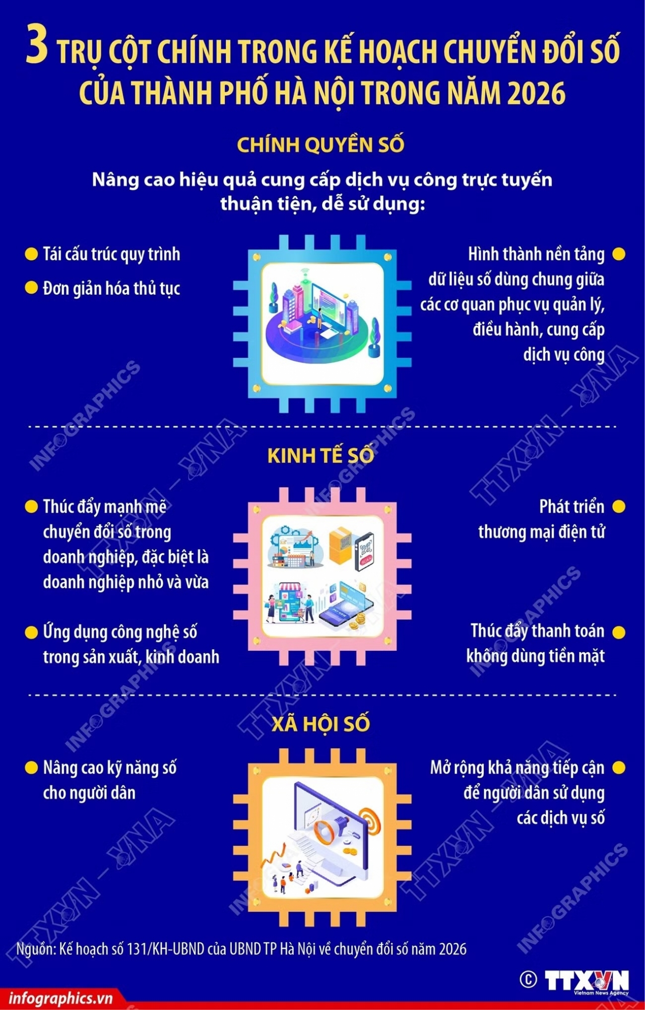 3 trụ cột chính trong kế hoạch chuyển đổi số của thành phố Hà Nội trong năm 2026