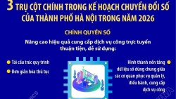 3 trụ cột chính trong kế hoạch chuyển đổi số của thành phố Hà Nội trong năm 2026