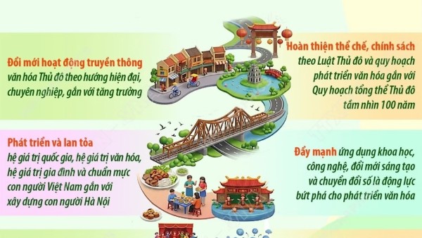 Hà Nội triển khai Chương trình hành động về phát triển văn hóa