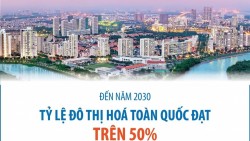 Đặt mục tiêu nâng tỷ lệ đô thị hóa toàn quốc đạt trên 50% vào năm 2030