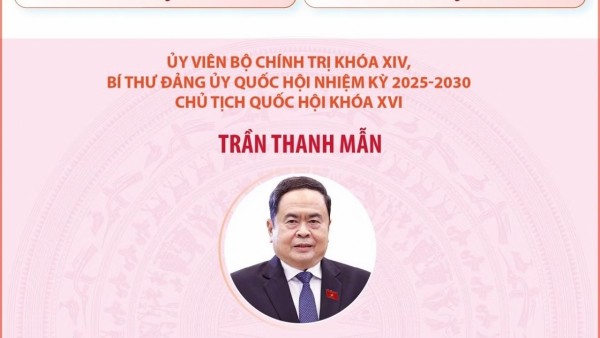 Đảng ủy Quốc hội nhiệm kỳ 2025-2030