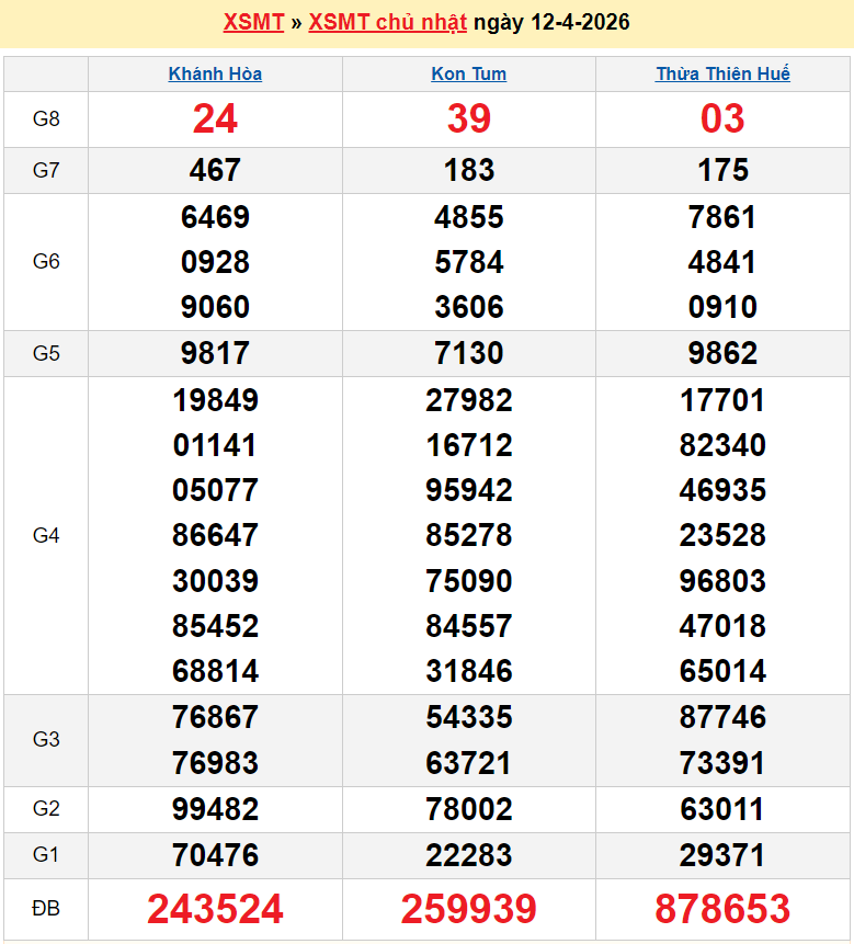 XSMT 13/4/2026 kết quả xổ số miền Trung ngày 13 tháng 4 năm 2026 - SXMT 13/4