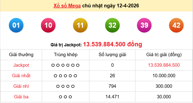 Vietlott 13/4/2026 kết quả xổ số Vietlott Max 3D hôm nay thứ 2 ngày 13/4/2026 Vietlott 13/4/2026 kết quả xổ số Vietlott Max 3D hôm nay thứ 2 ngày 13/4/2026