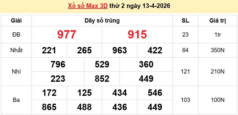 Vietlott 13/4/2026 kết quả xổ số Vietlott Max 3D hôm nay thứ 2 ngày 13/4/2026 Vietlott 13/4/2026 kết quả xổ số Vietlott Max 3D hôm nay thứ 2 ngày 13/4/2026