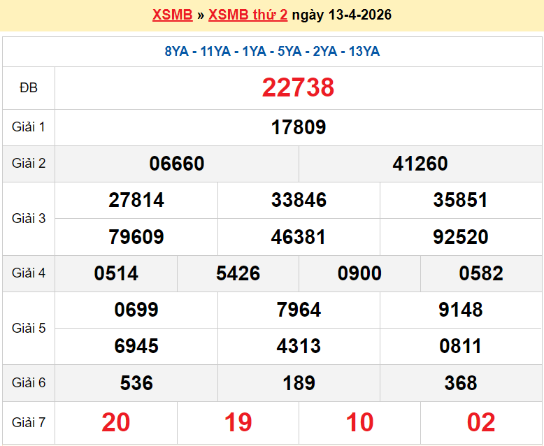 XSMB 14/4/2026 kết quả xổ số miền Bắc thứ 3 ngày 14/4/2026 - dự đoán SXMB 14/4 XSMB 14/4/2026 kết quả xổ số miền Bắc thứ 3 ngày 14/4/2026 - dự đoán SXMB 14/4