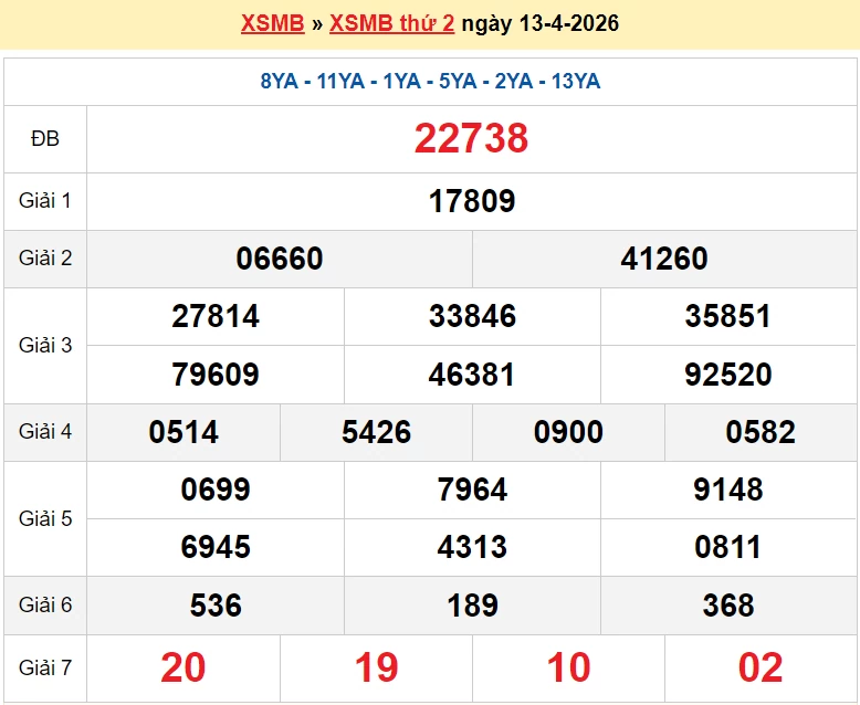 XSMB 14/4/2026 kết quả xổ số miền Bắc thứ 3 ngày 14/4/2026 - dự đoán SXMB 14/4