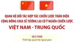 Quan hệ Đối tác hợp tác chiến lược toàn diện Việt Nam-Trung Quốc