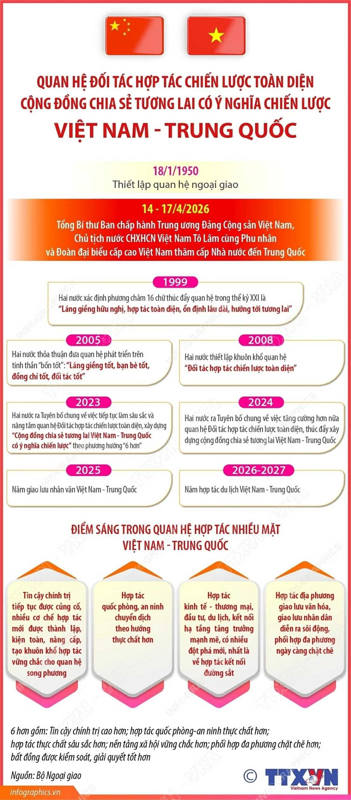 Quan hệ Đối tác hợp tác chiến lược toàn diện Việt Nam-Trung Quốc Quan hệ Đối tác hợp tác chiến lược toàn diện Việt Nam-Trung Quốc