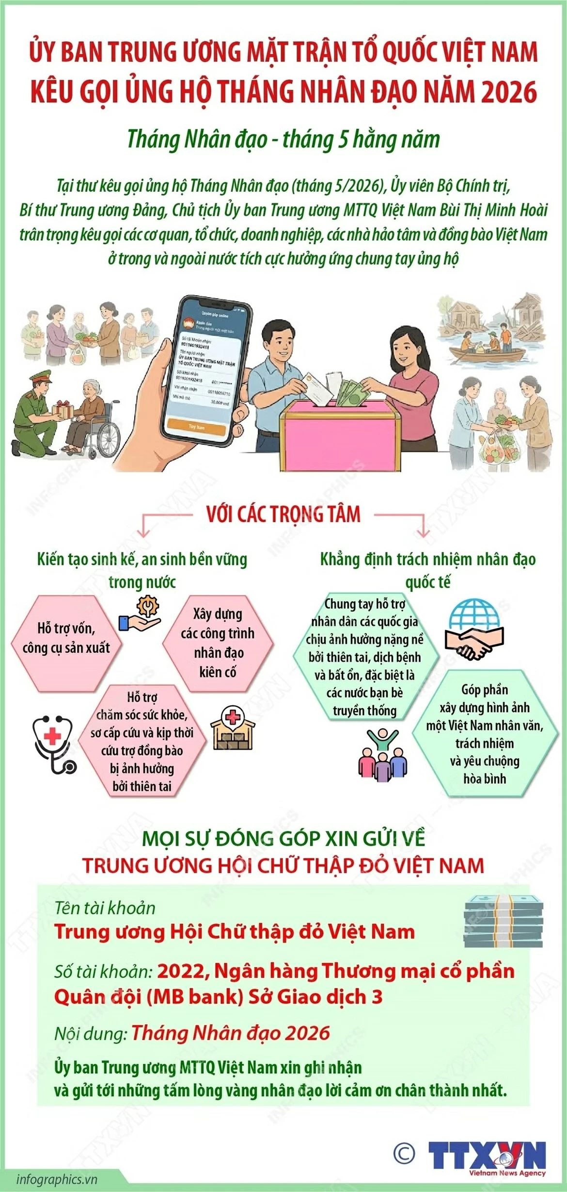 Tháng Nhân đạo 2026: Lan tỏa yêu thương, kết nối cộng đồng