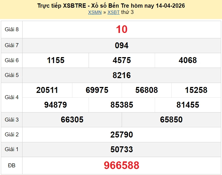 Trực tiếp kết quả xổ số Bến Tre ngày 21 tháng 4 năm 2026 XSBT 21/4/2026