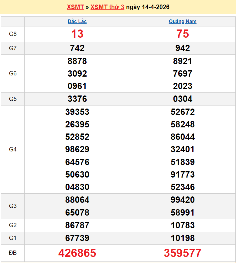Trực tiếp kết quả xổ số miền Trung ngày 16 tháng 4 năm 2026 - XSMT 16/4/2026 Trực tiếp kết quả xổ số miền Trung ngày 16 tháng 4 năm 2026 - XSMT 16/4/2026