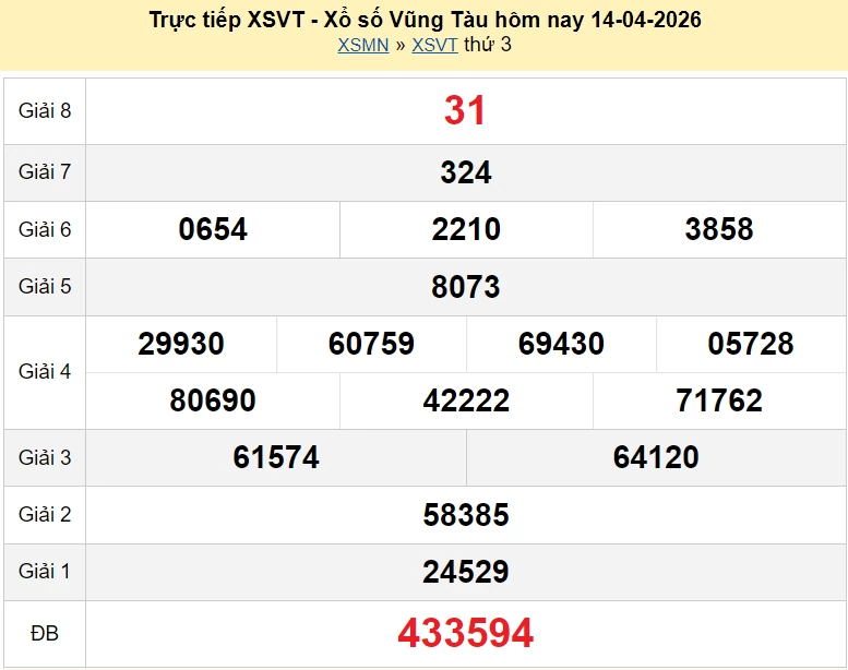 XSVT 14/4/2026 kết quả xổ số Vũng Tàu ngày 14 tháng 4 - xổ số hôm nay 14/4