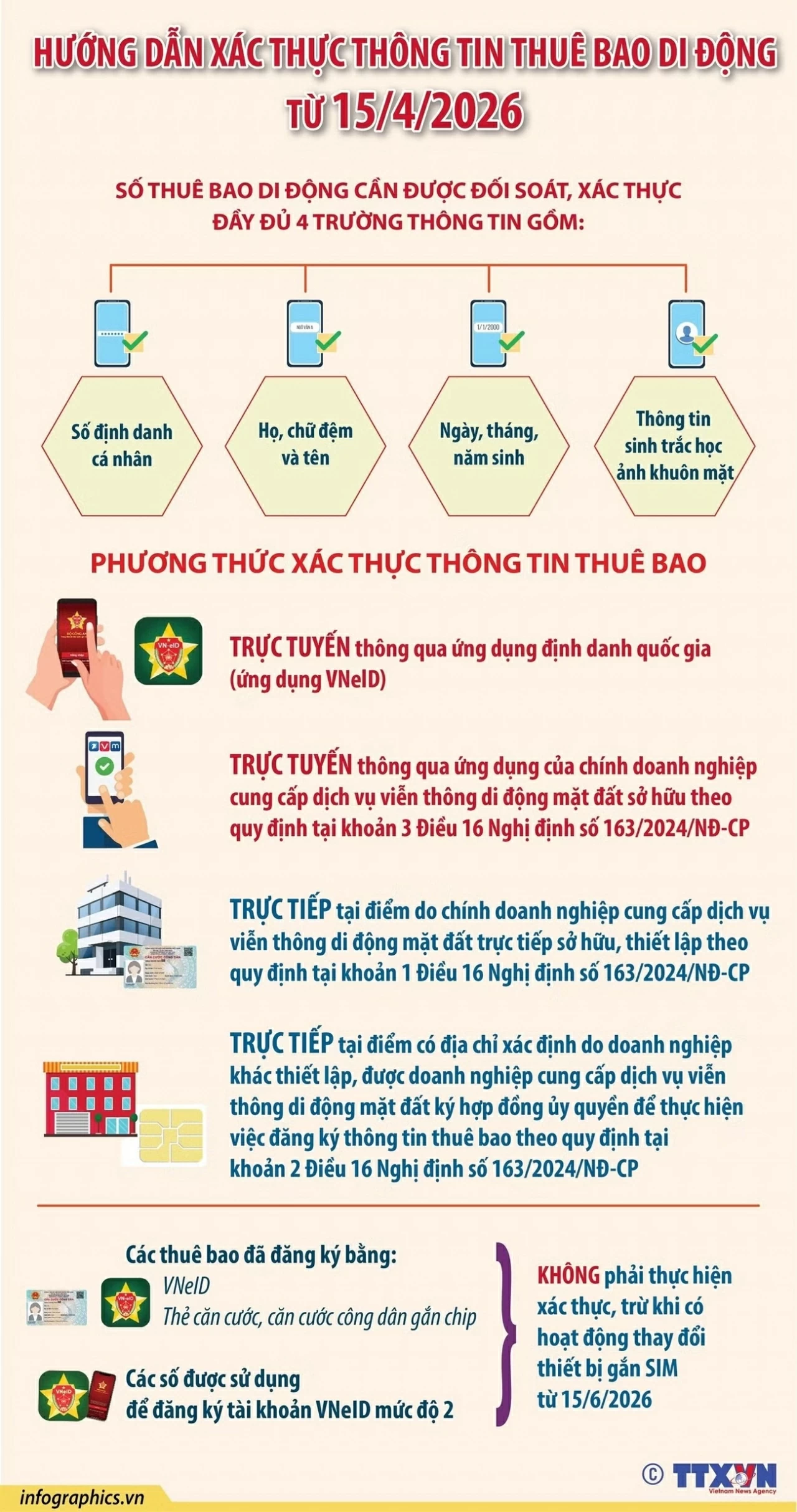 Quy định mới về xác thực sinh trắc học thuê bao di động từ ngày 15/4