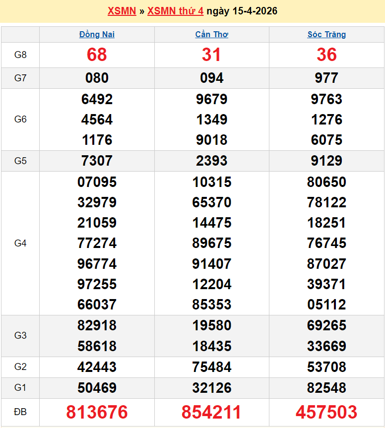 XSMN 15/4/2026 kết quả xổ số miền Nam ngày 15 tháng 4 - xổ số hôm nay 15/4