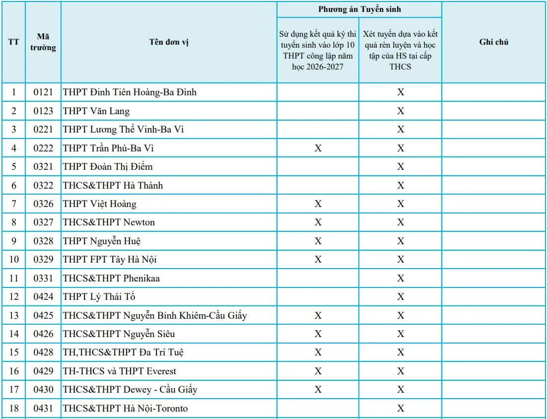 Giáo dục Giáo dục