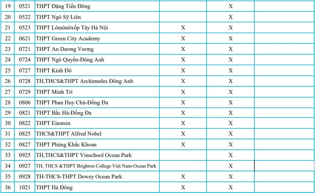 Giáo dục Giáo dục