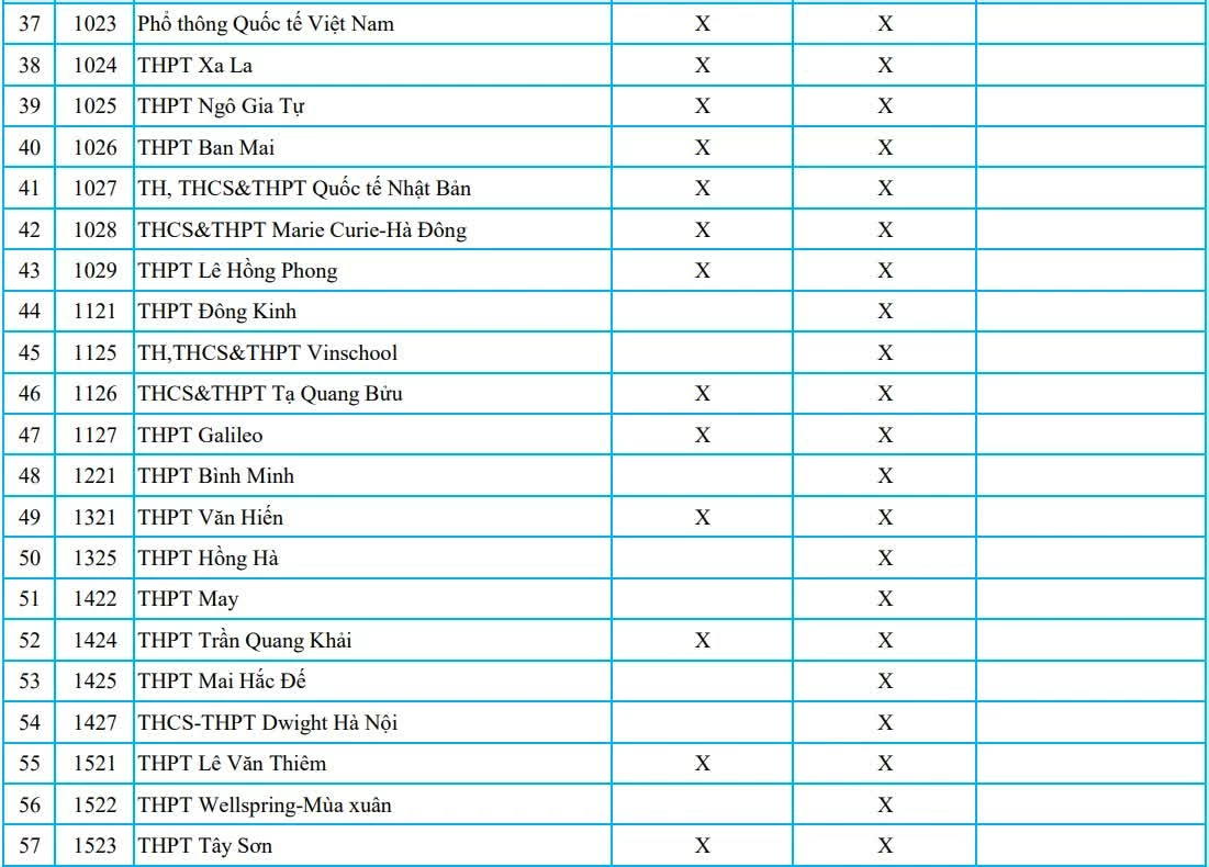 Giáo dục Giáo dục