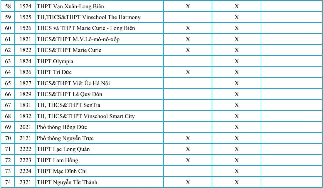 Giáo dục Giáo dục