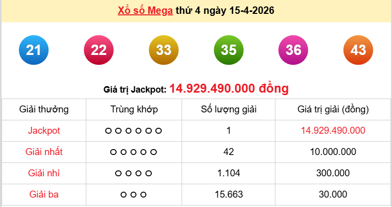 Vietlott 16/4/2026 kết quả xổ số Vietlott Power hôm nay thứ 5 ngày 16/4/2026