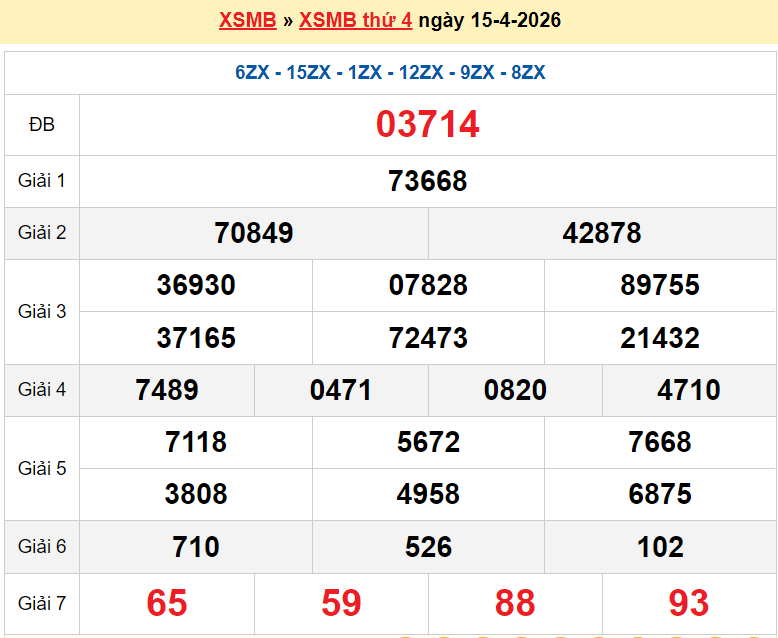 XSMB 16/4/2026 kết quả xổ số miền Bắc thứ 5 ngày 16/4/2026 - dự đoán SXMB 16/4 XSMB 16/4/2026 kết quả xổ số miền Bắc thứ 5 ngày 16/4/2026 - dự đoán SXMB 16/4