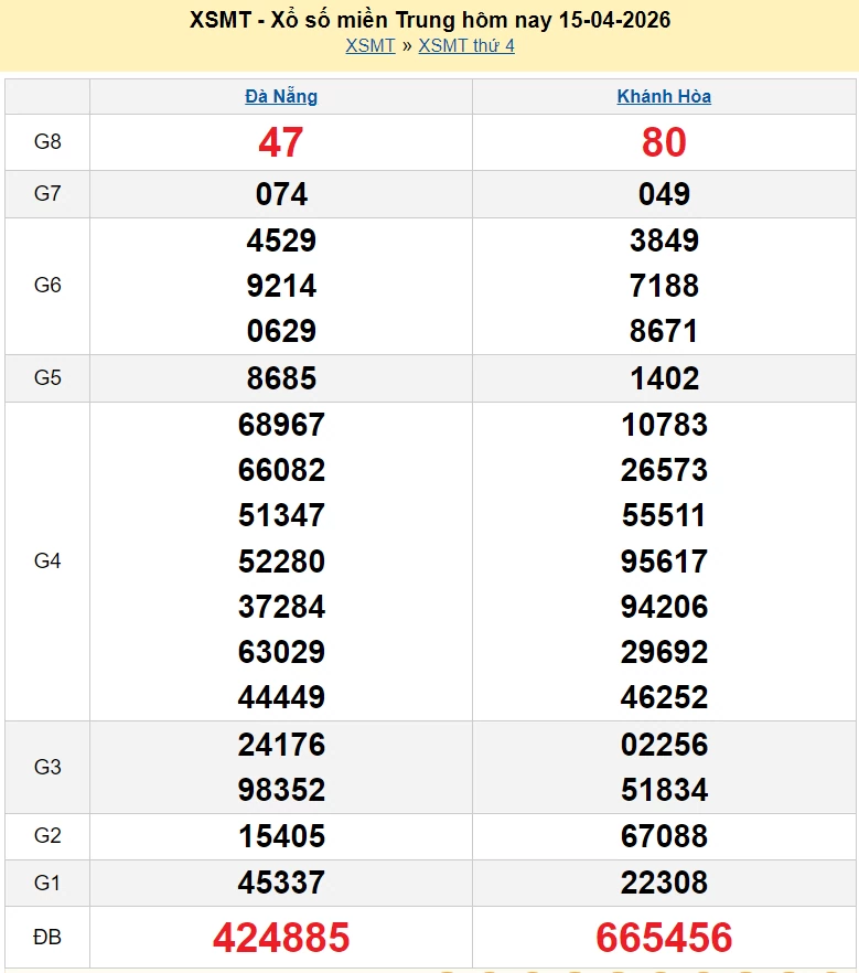 XSMT 15/4 kết quả xổ số miền Trung ngày 15 tháng 4 năm 2026 - SXMT 15/4 XSMT 15/4 kết quả xổ số miền Trung ngày 15 tháng 4 năm 2026 - SXMT 15/4