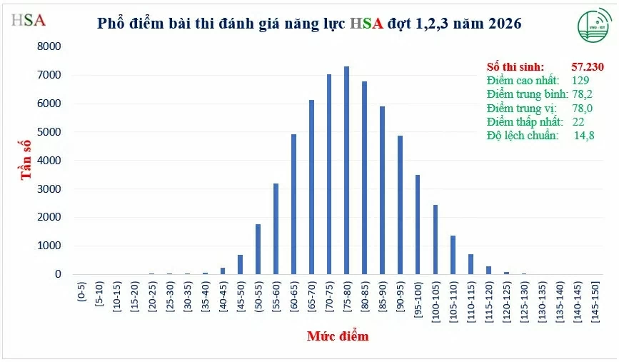 Giáo dục
