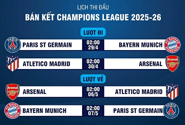Bán kết Champions League: Pháo thủ Arsenal đối mặt thử thách mang tên Atletico Bán kết Champions League: Pháo thủ Arsenal đối mặt thử thách mang tên Atletico