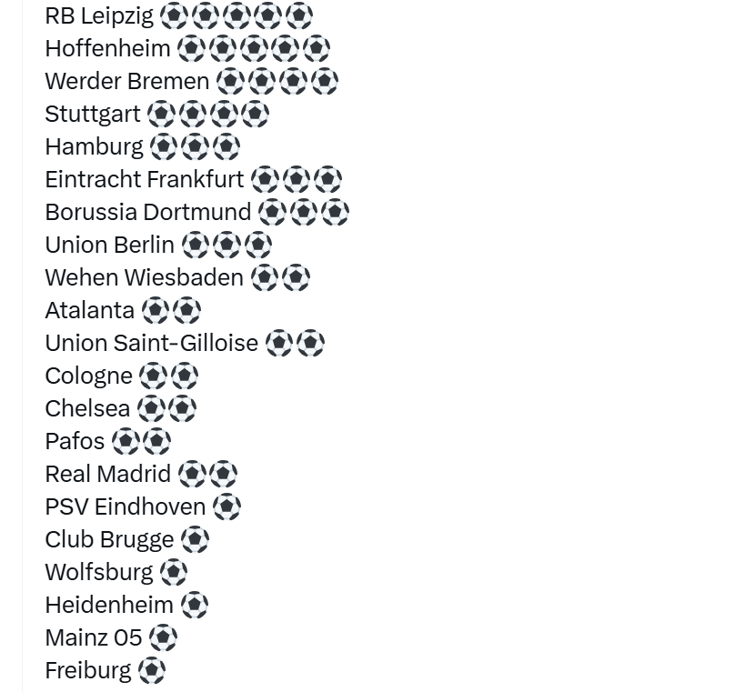 Harry Kane gieo sầu cho Real Madrid bằng kỷ lục vô tiền khoáng hậu.