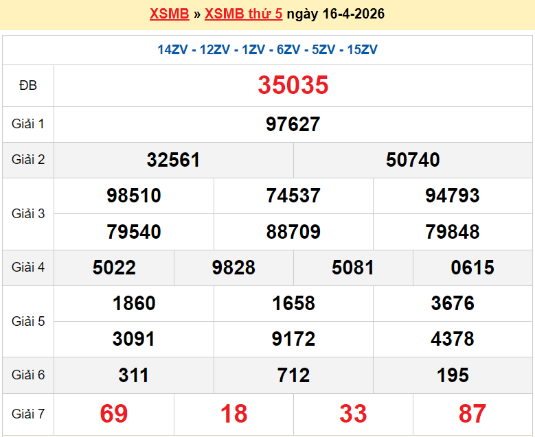 XSMB 16/4/2026 kết quả xổ số miền Bắc thứ 5 ngày 16/4/2026 - dự đoán SXMB 16/4