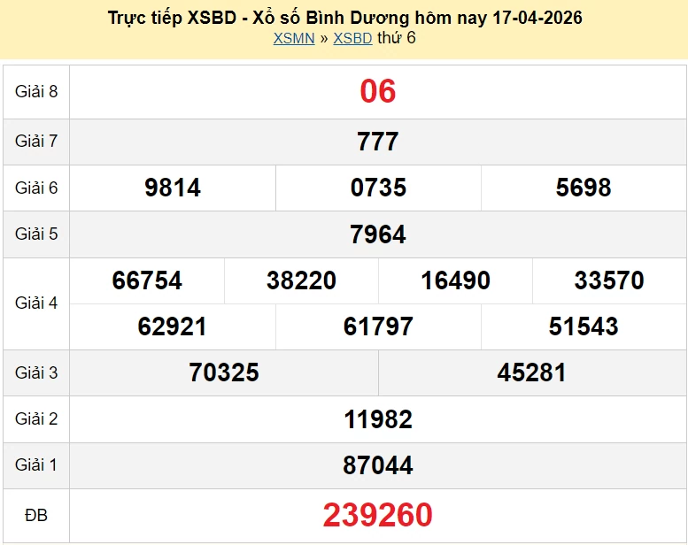 XSBD 17/4 kết quả xổ số Bình Dương ngày 17 tháng 4 năm 2026 - xổ số hôm nay 17/4