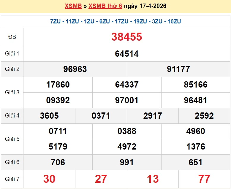 XSMB 18/4/2026 kết quả xổ số miền Bắc thứ 7 ngày 18/4/2026 - dự đoán SXMB 18/4