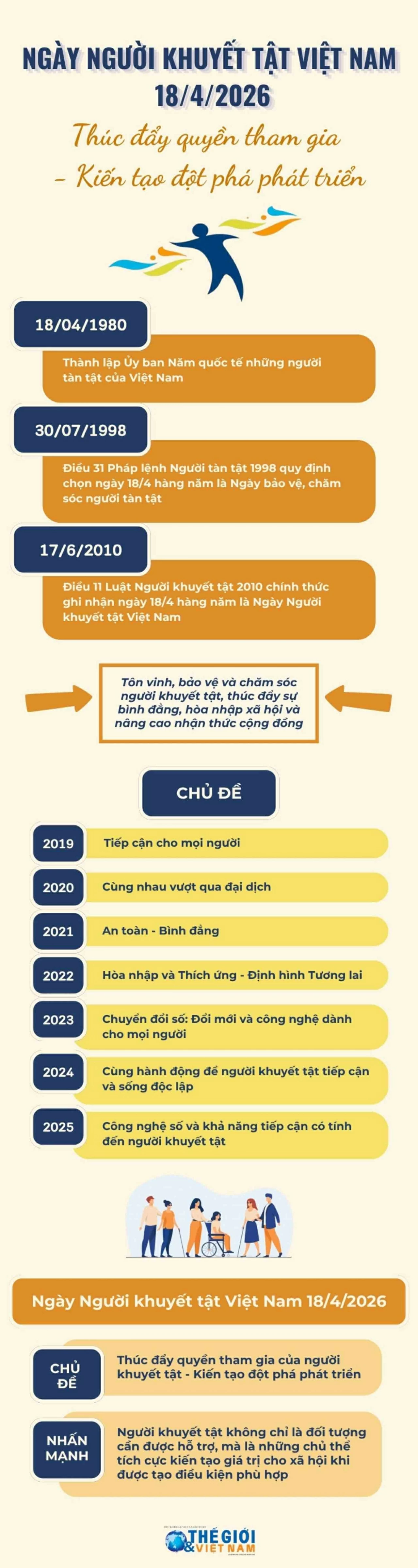 Tìm hiểu về Ngày Người khuyết tật Việt Nam 18/4 Tìm hiểu về Ngày Người khuyết tật Việt Nam 18/4