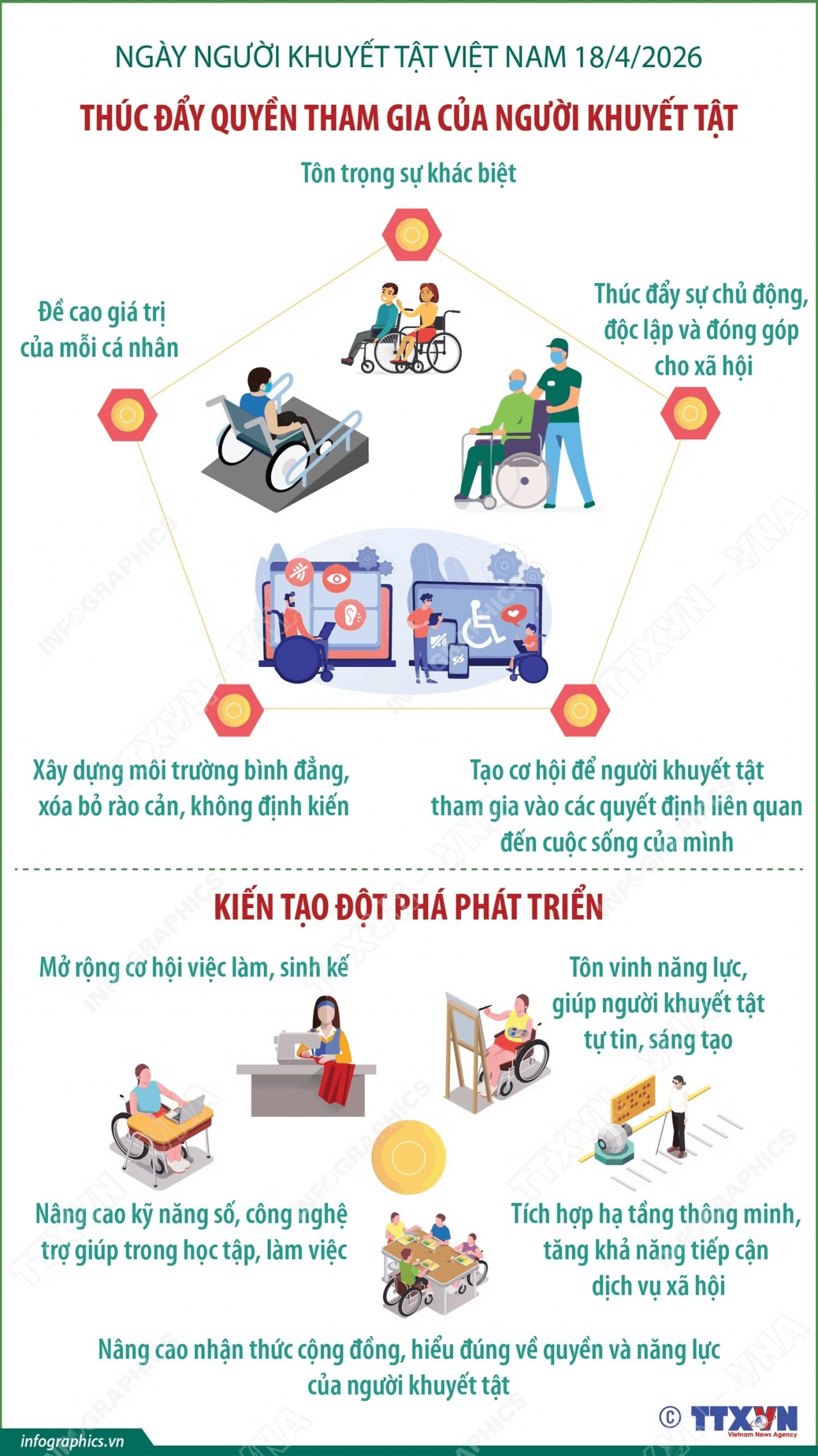 Thúc đẩy quyền tham gia của người khuyết tật-Kiến tạo đột phá phát triển