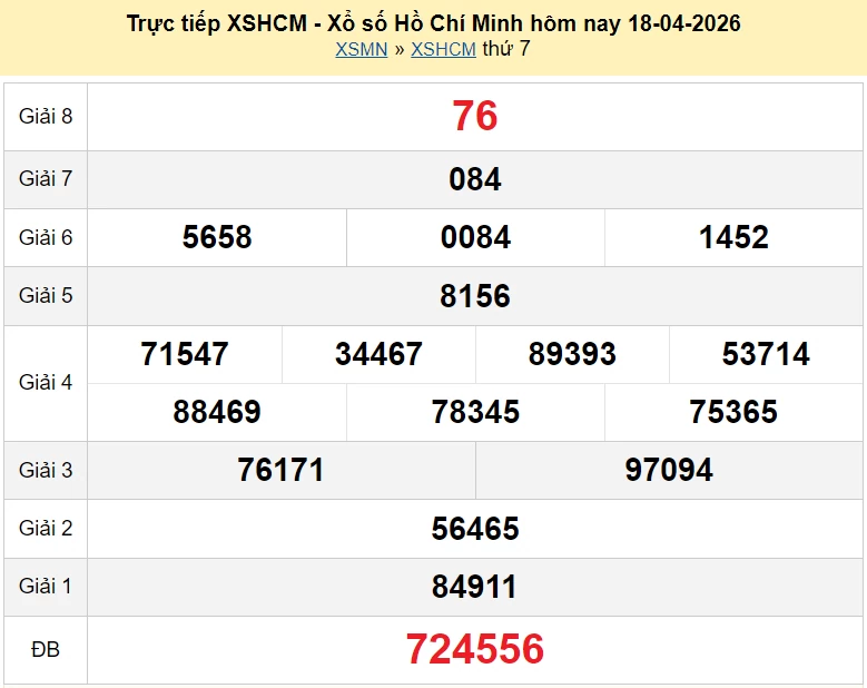 Trực tiếp kết quả xổ số TP Hồ Chí Minh ngày 25 tháng 4 năm 2026 XSHCM 25/4/2026