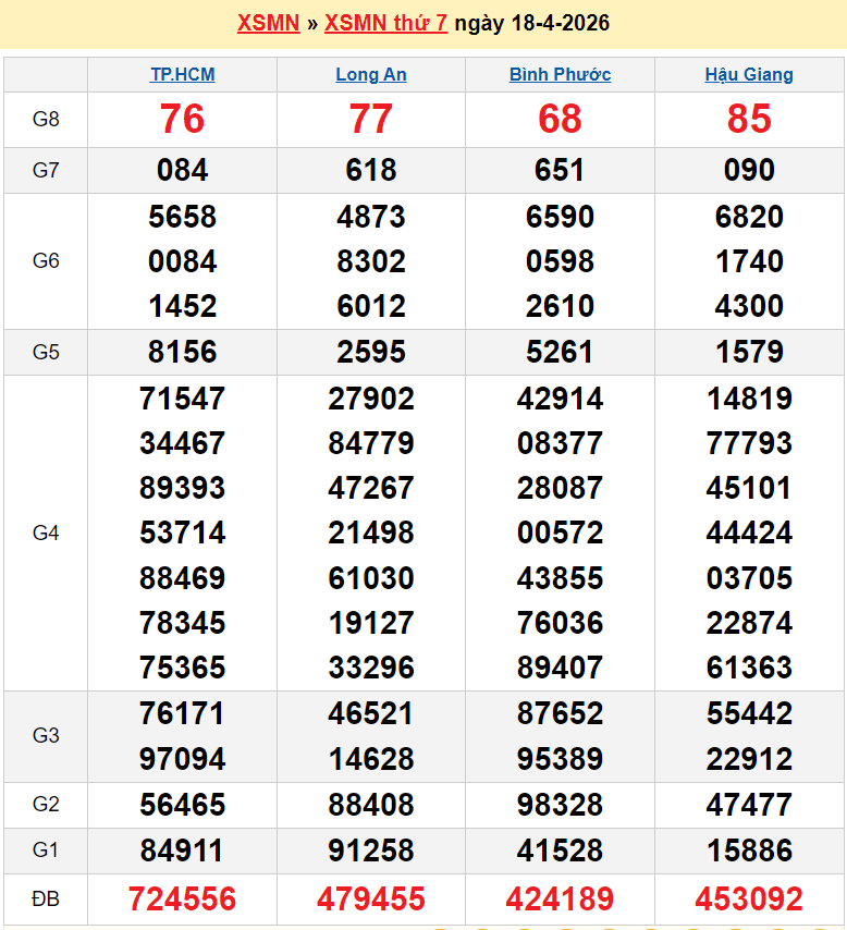 XSMN 19/4/2026 kết quả xổ số miền Nam ngày 19 tháng 4 - xổ số hôm nay 19/4