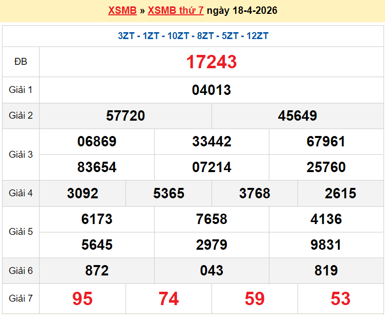 XSMB 19/4/2026 kết quả xổ số miền Bắc Chủ nhật ngày 19/4/2026 - dự đoán SXMB 19/4