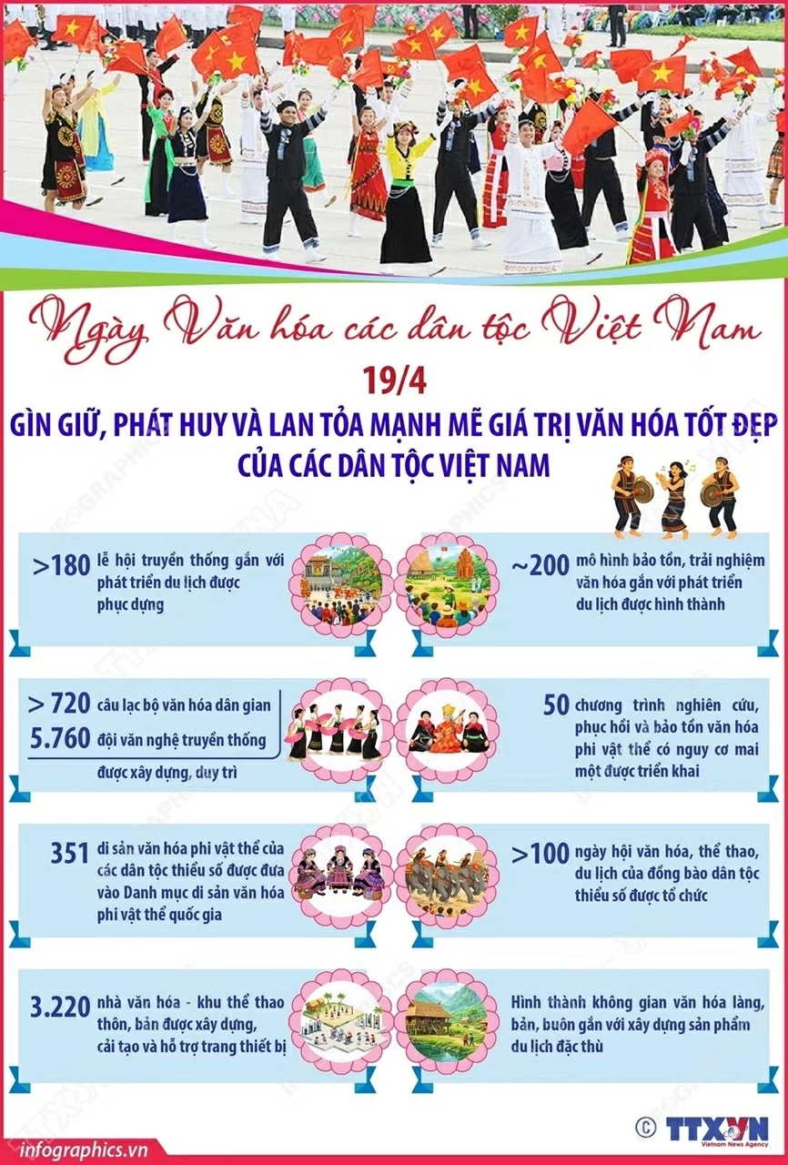 Gìn giữ, phát huy và lan tỏa mạnh mẽ giá trị văn hóa tốt đẹp