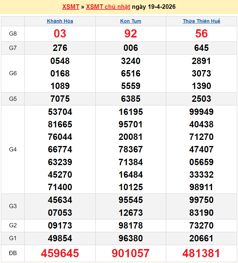 Trực tiếp kết quả xổ số miền Trung ngày 21 tháng 4 năm 2026 - XSMT 21/4/2026
