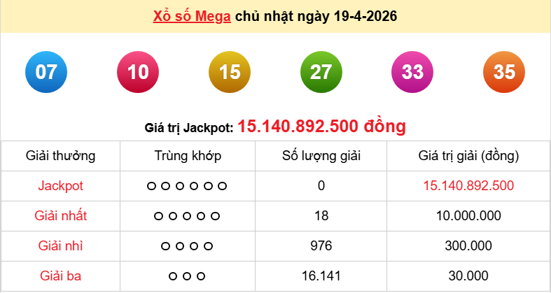 Vietlott 20/4/2026 kết quả xổ số Vietlott Max 3D hôm nay thứ 2 ngày 20/4/2026