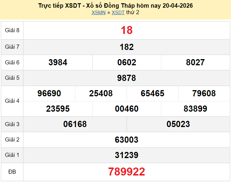 XSDT 20/4 kết quả xổ số Đồng Tháp ngày 20 tháng 4 năm 2026 - xổ số hôm nay 20/4