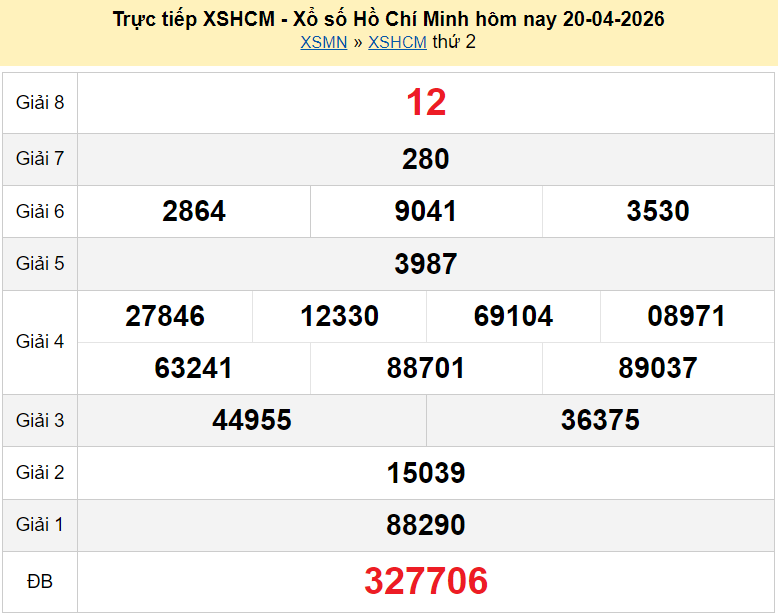 XSHCM 20/4 kết quả xổ số TP.HCM ngày 20 tháng 4 năm 2026 - xổ số hôm nay 20/4