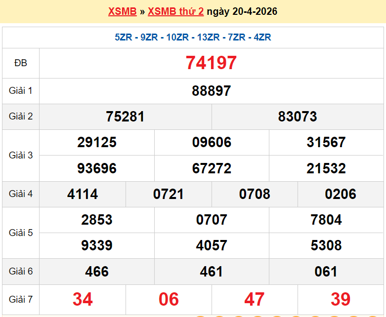 XSMB 21/4/2026 kết quả xổ số miền Bắc thứ 3 ngày 21/4/2026 - dự đoán SXMB 21/4