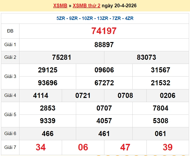XSMB 20/4 kết quả xổ số miền Bắc thứ 2 ngày 20/4/2026 - dự đoán SXMB 20/4