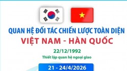 Quan hệ Đối tác chiến lược toàn diện Việt Nam-Hàn Quốc